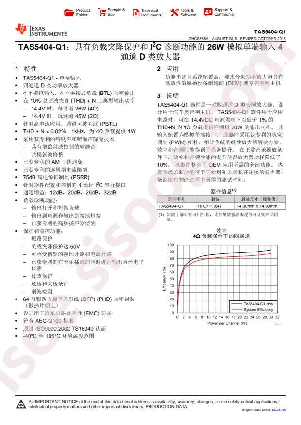 TAS5404TPHDRQ1