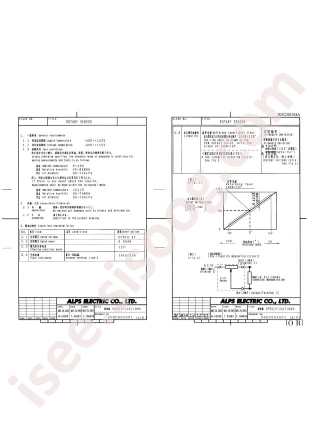 RDC501018A