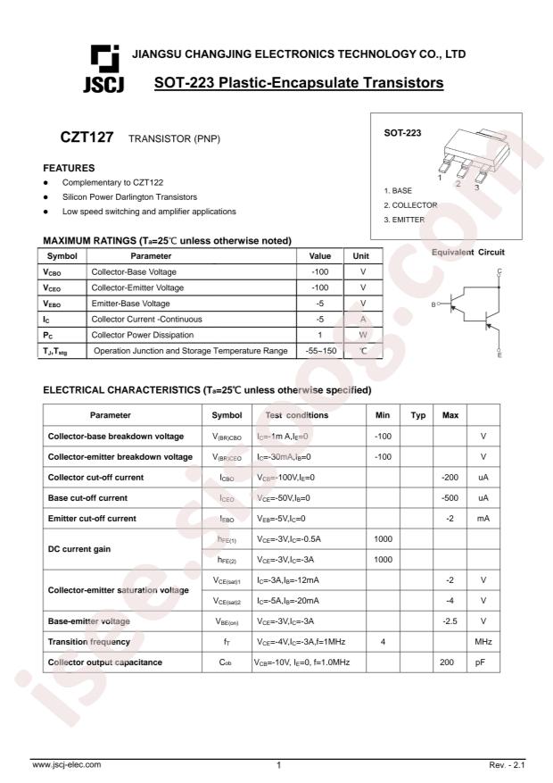 CZT127