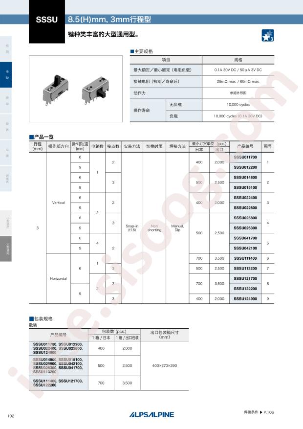 SSSU041700