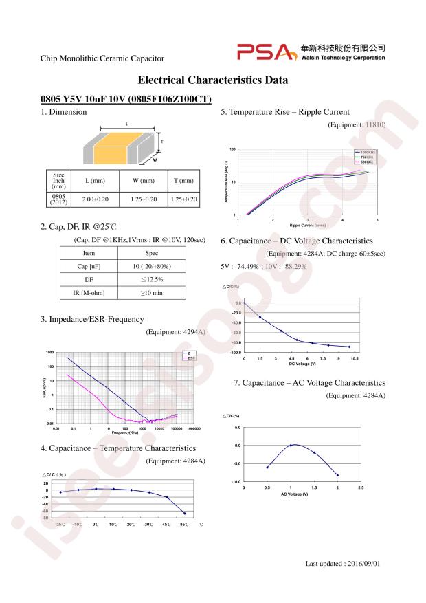 0805F106Z100CT