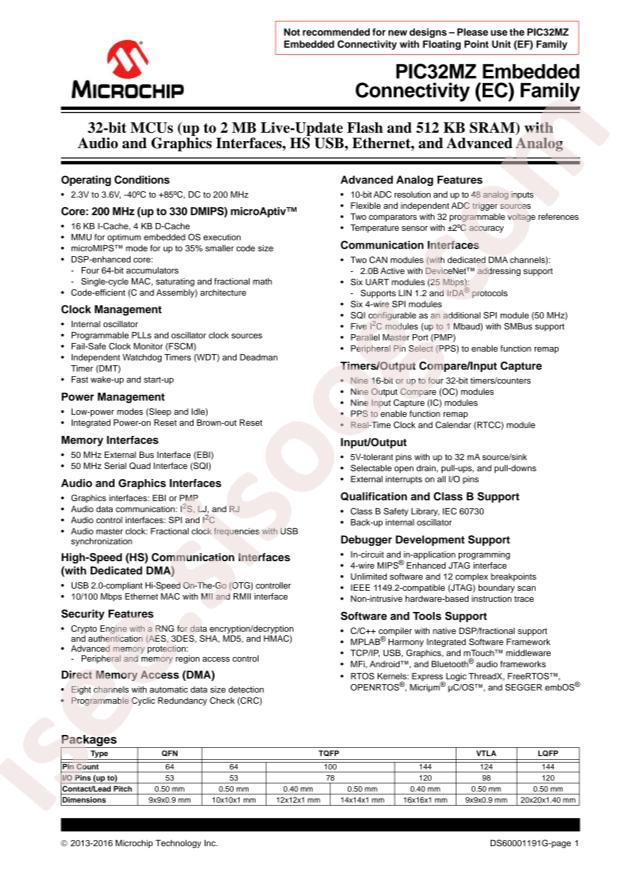 PIC32MZ1024ECG124T-I/TL