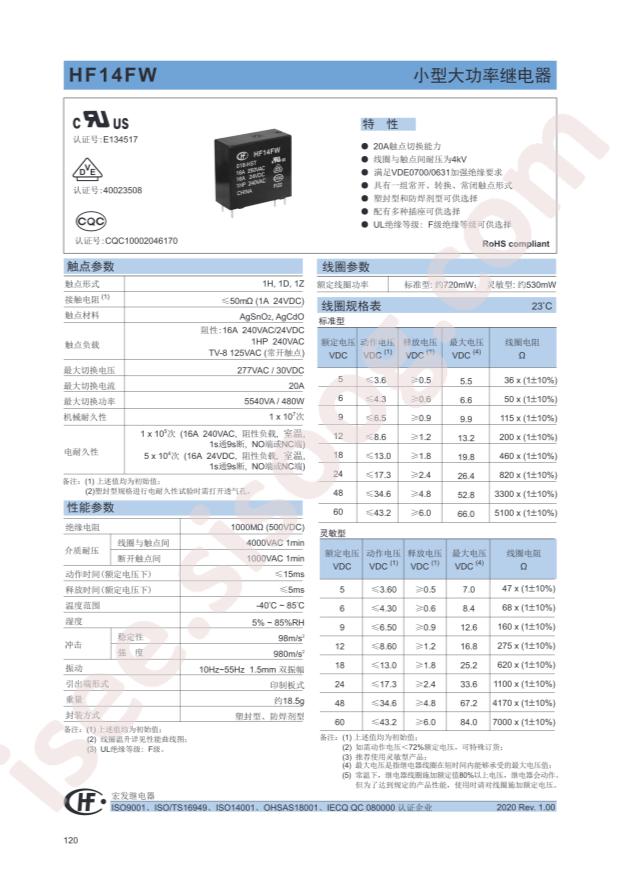 HF14FW/024-HSTF