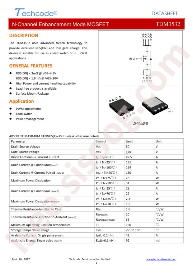 TDM3532