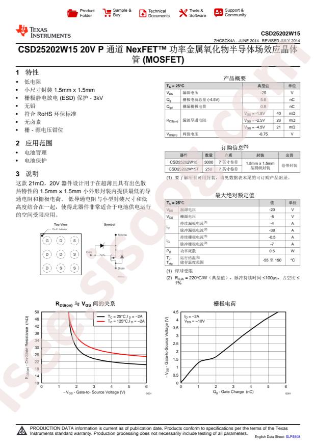 CSD25202W15T
