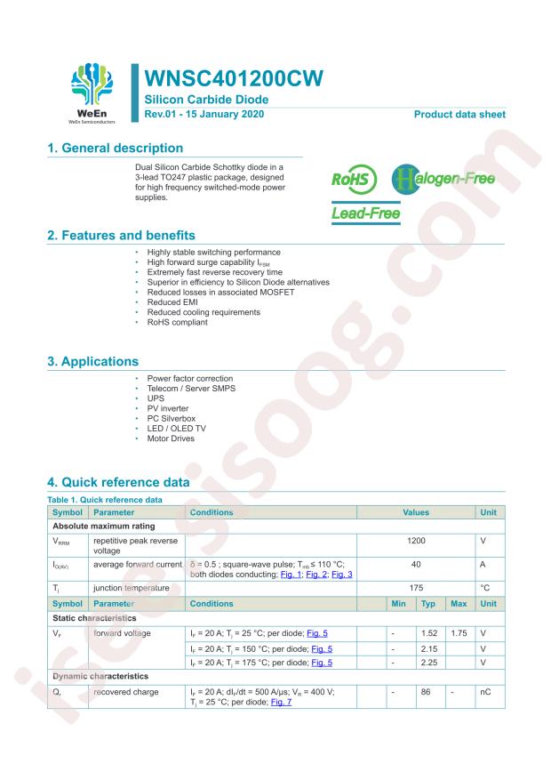WNSC401200CWQ