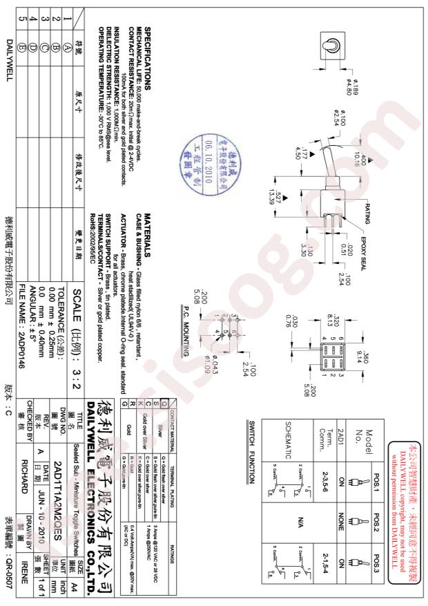 2AD1T1A2M2QES