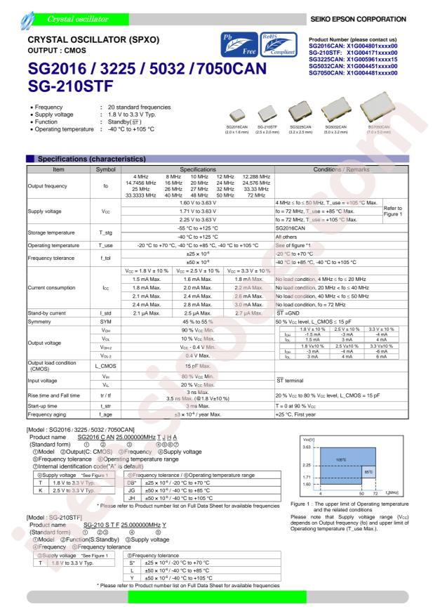 SG5032CAN 25.000000M-TJGA3