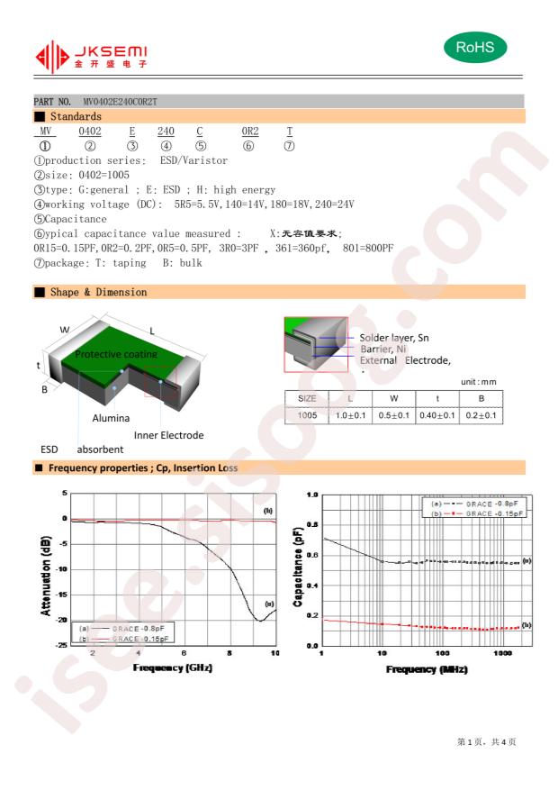 MV0402E240C0R2T
