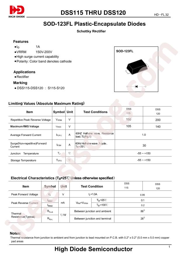 DSS120