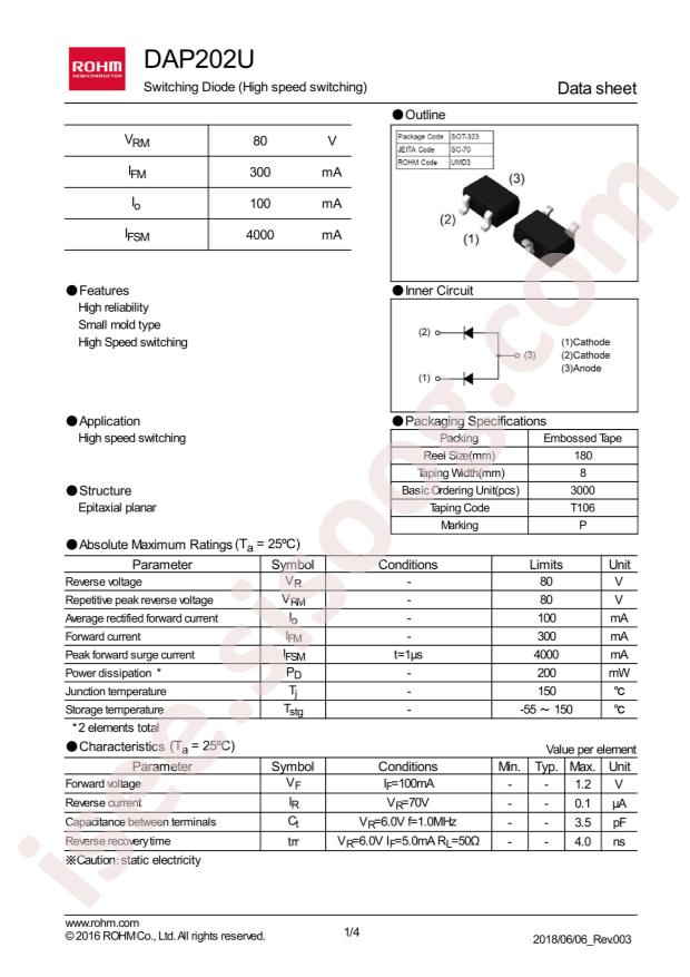 DAP202UT106