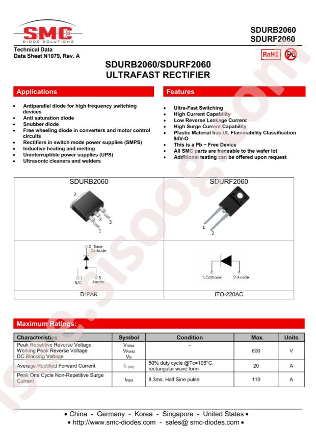 SDURF2060
