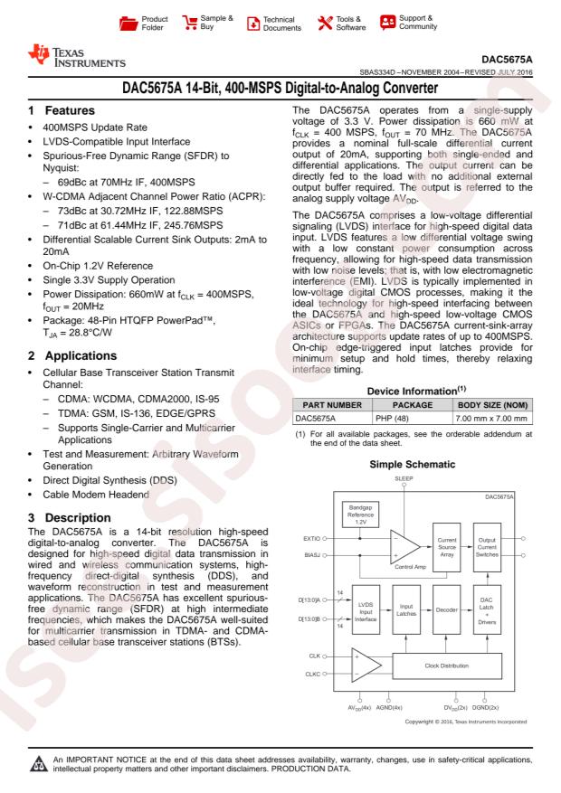 DAC5675AIPHP