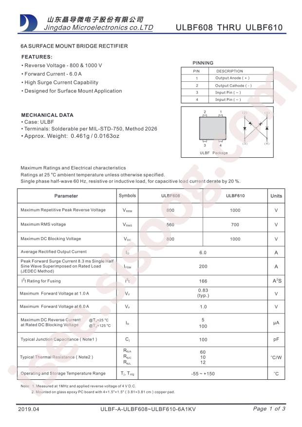 ULBF610
