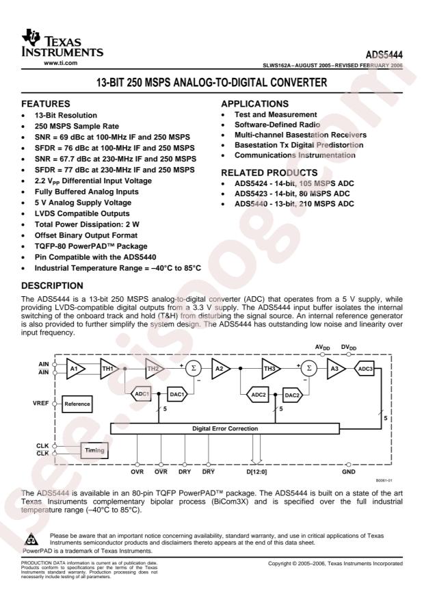 ADS5444IPFP