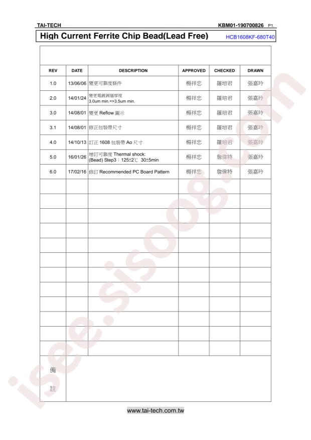 HCB1608KF-680T40