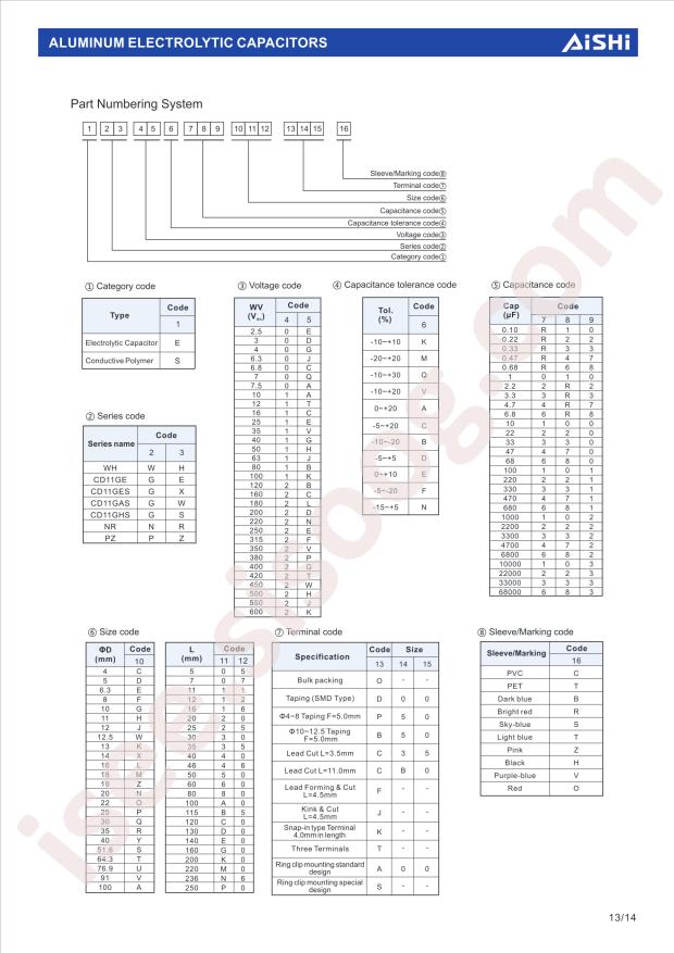 ELH2GM101O25KT