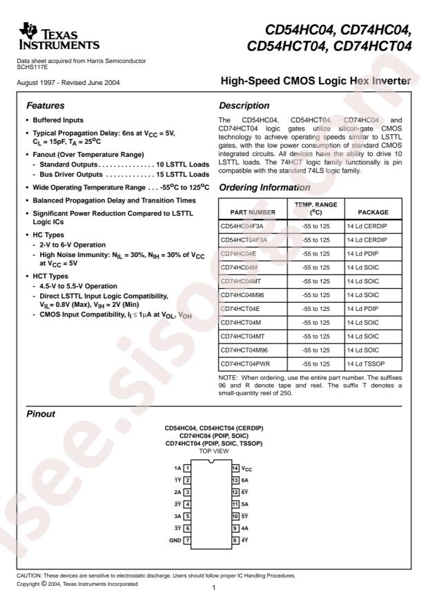 CD74HCT04M