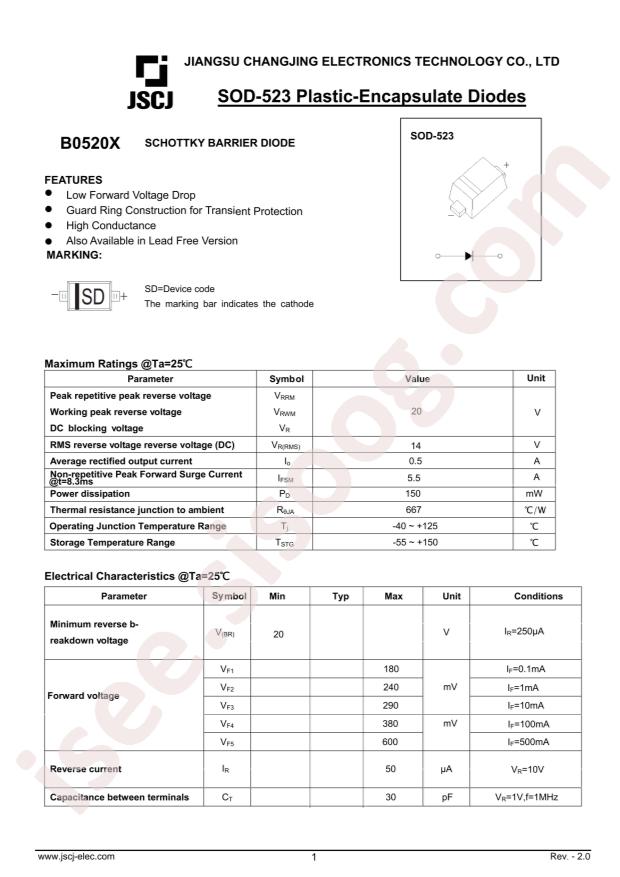 B0520X