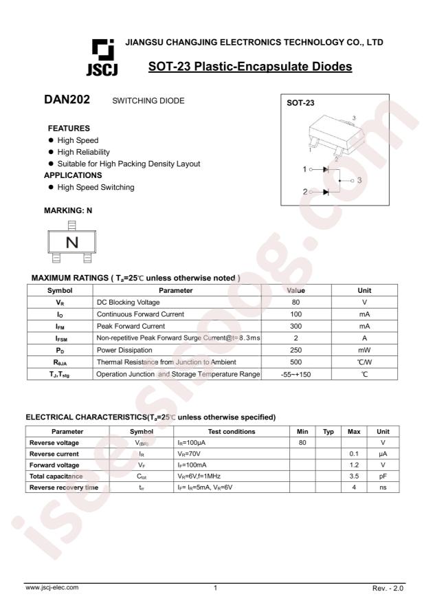 DAN202