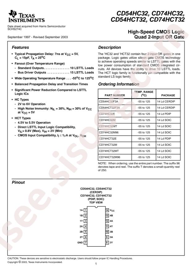 CD74HCT32M96