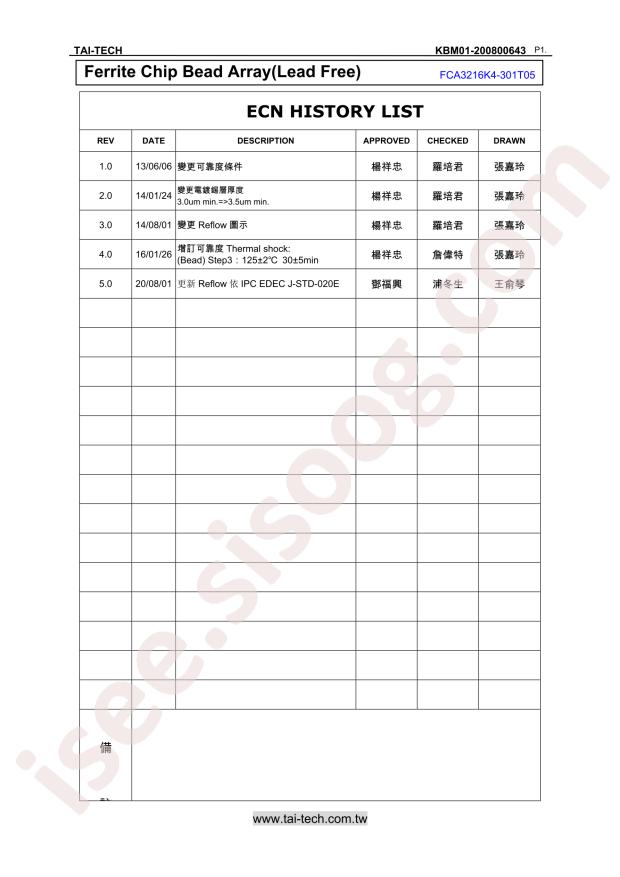 FCA3216K4-301T05