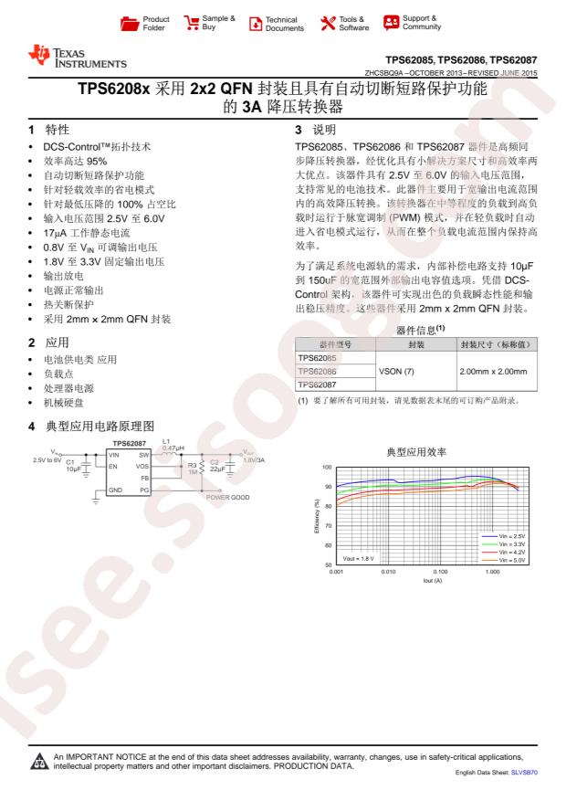 TPS62085RLTR