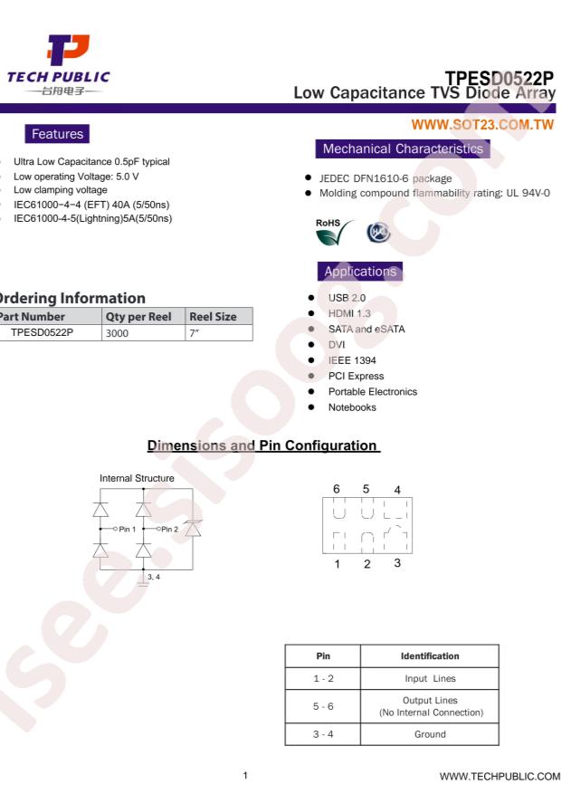 TPESD0522P