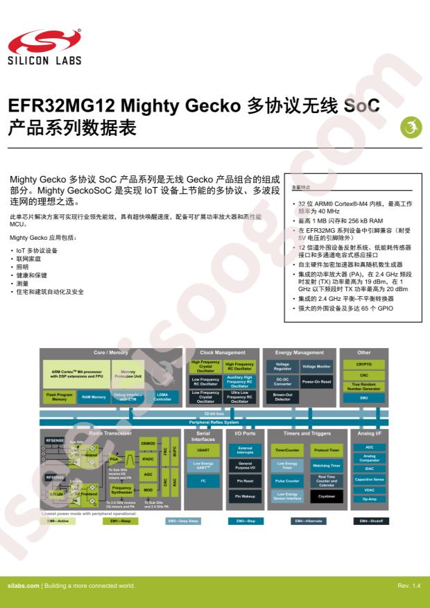 EFR32MG12P232F1024GM48-C