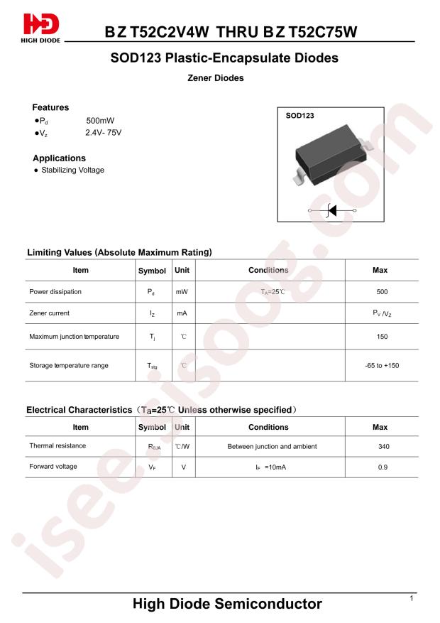 BZT52C15W