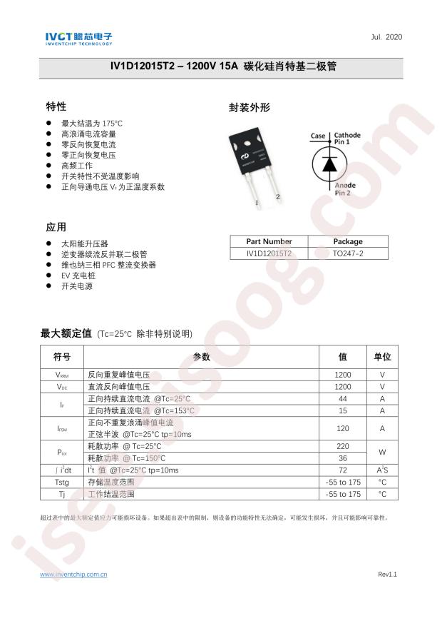 IV1D12015T2