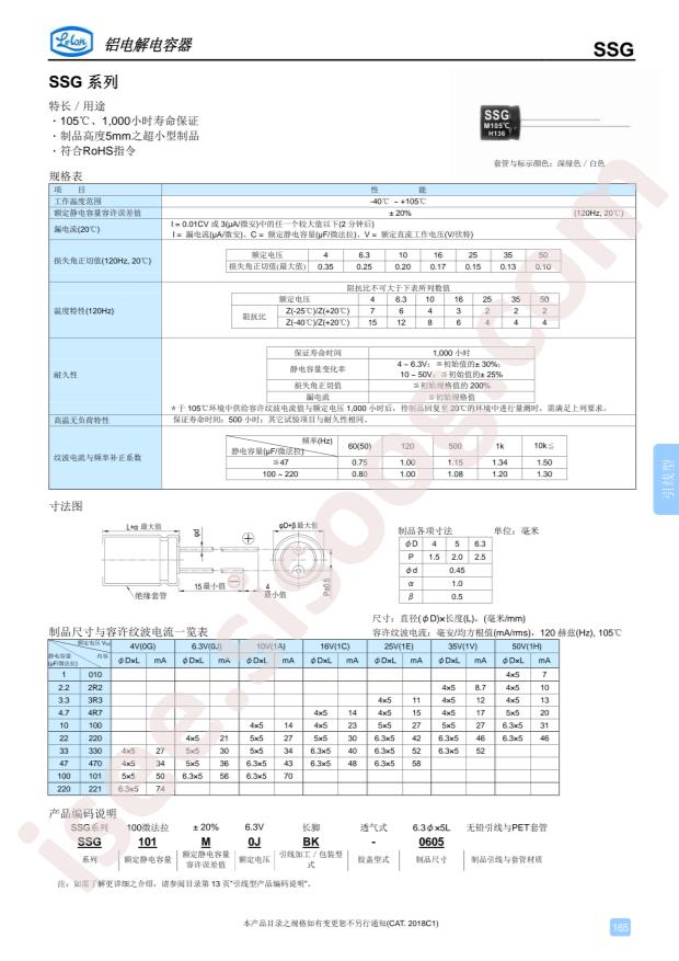 SSG101M1CBK-0605