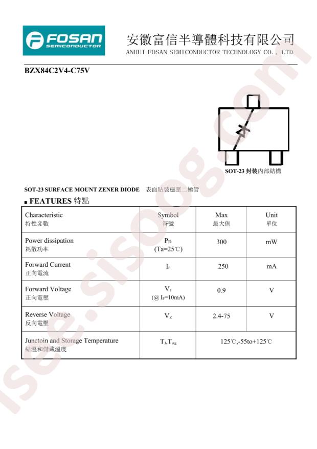 BZX84C62