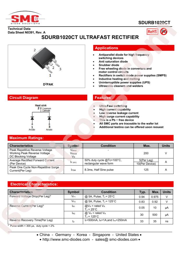 SDURB1020CT