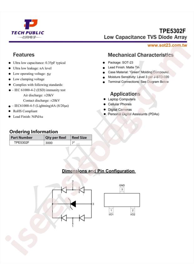TPE5302F