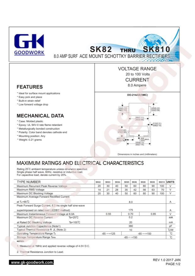 SK86-SMC
