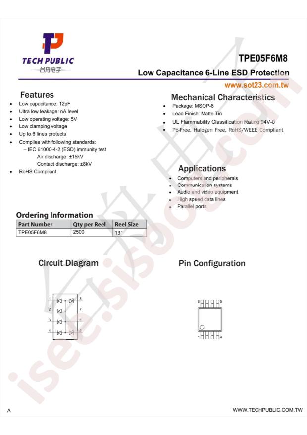 TPE05F6M8