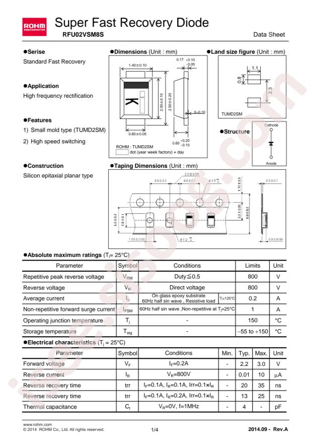 RFU02VSM8STR