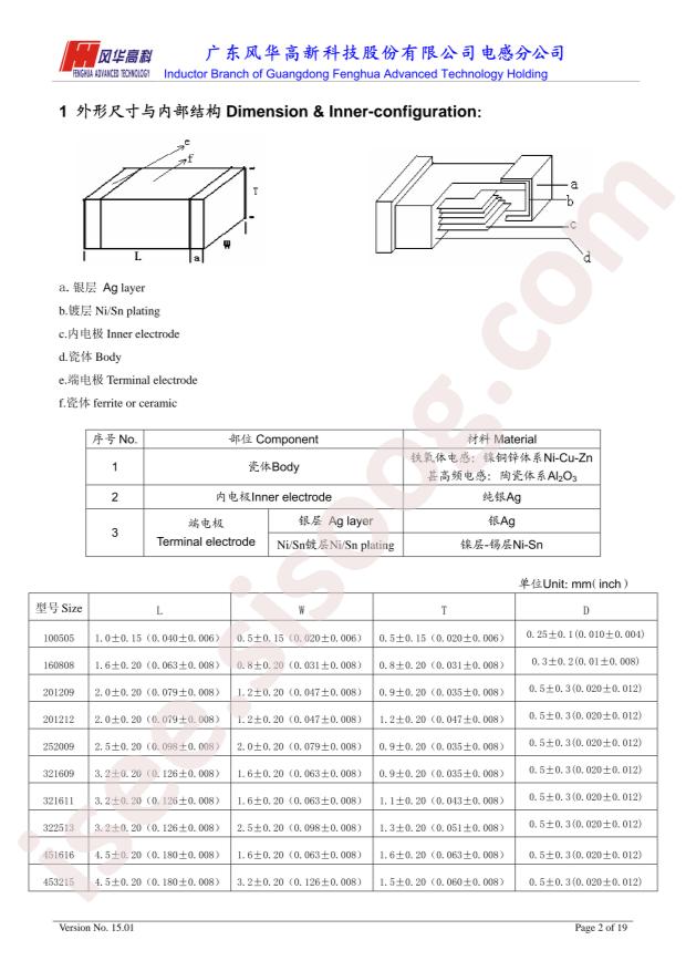 CBW201209U470T