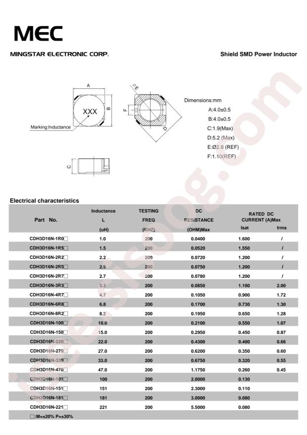 CDH3D16N-4R7M
