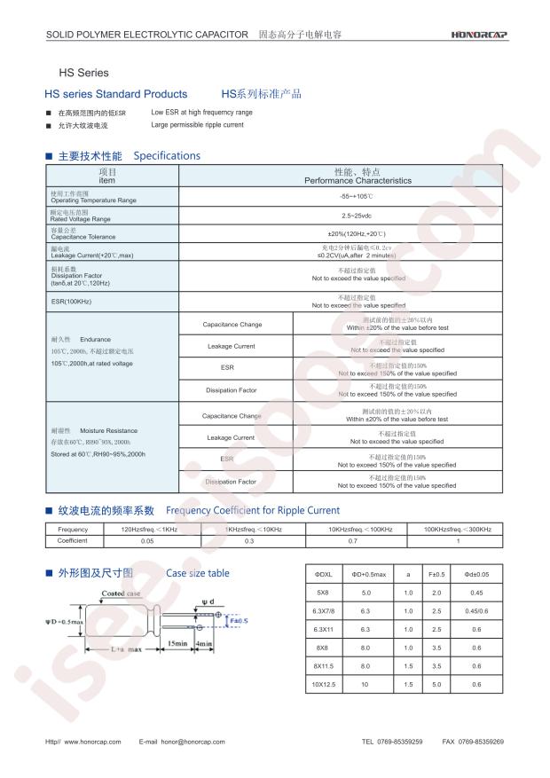 HS0J337M0608PC
