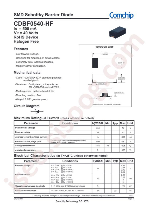 CDBF0540-HF