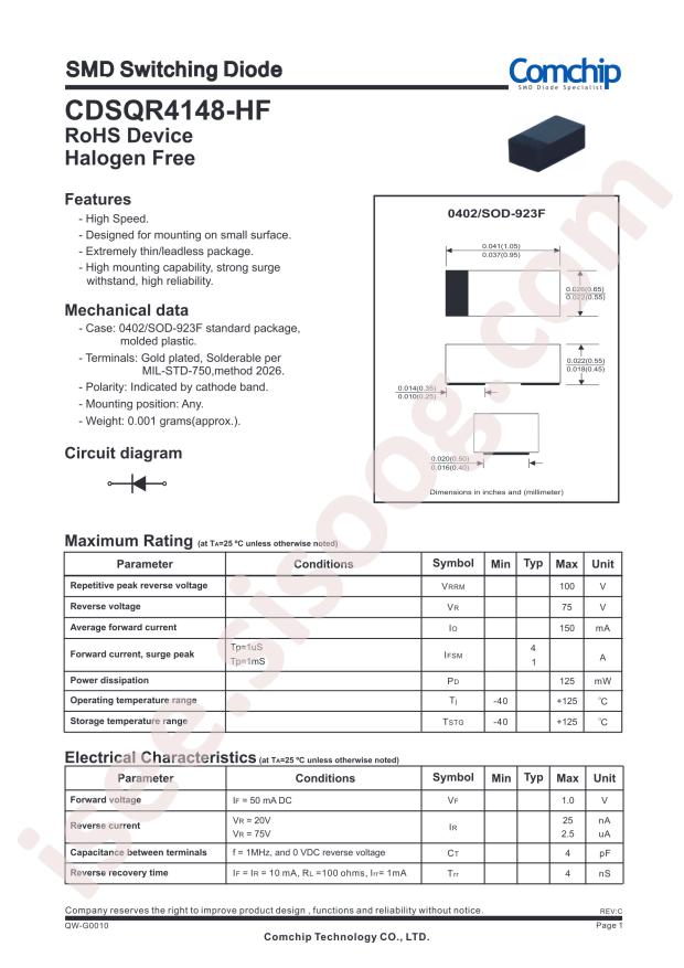 CDSQR4148-HF