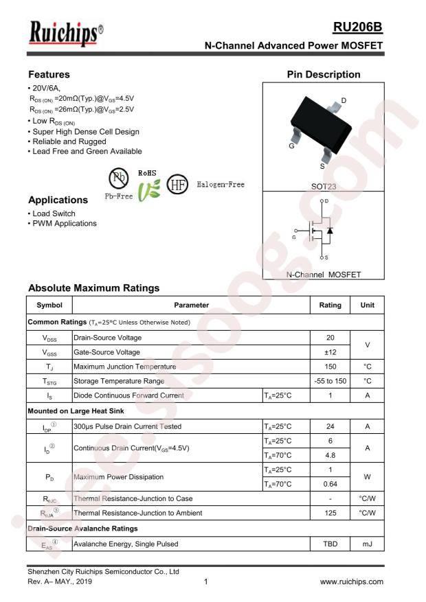 RU206B
