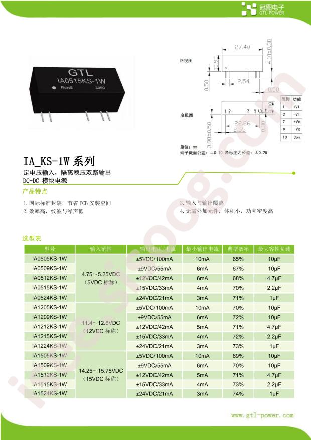 IA0512KS-1W