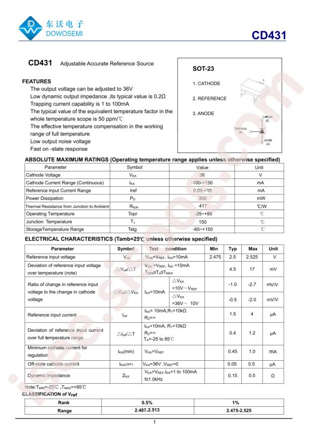 DOWO CD431