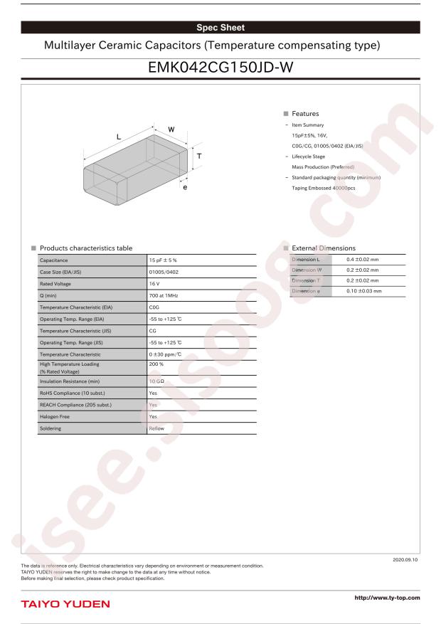 EMK042CG150JD-W