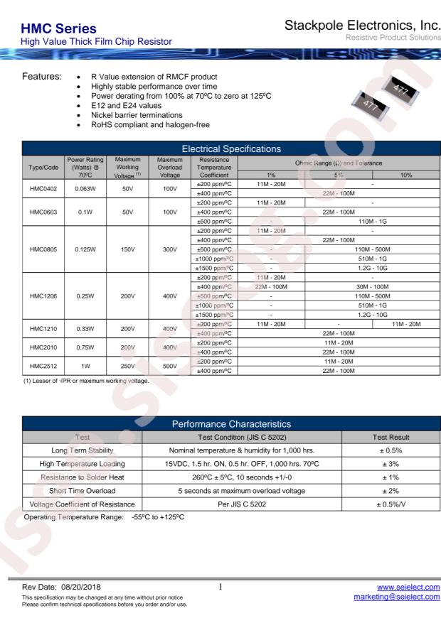 HMC1206JT500M