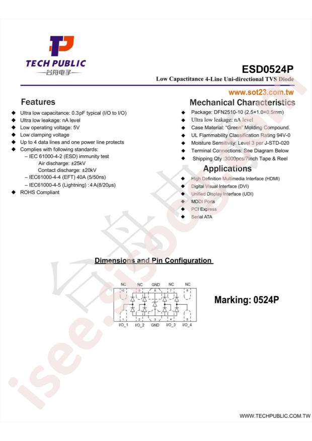 ESD0524P