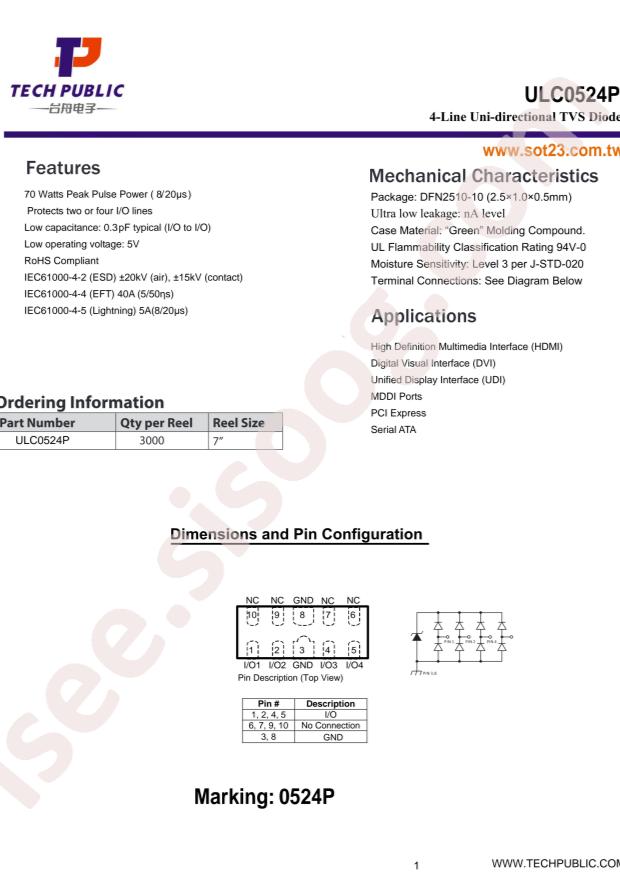 ULC0524P